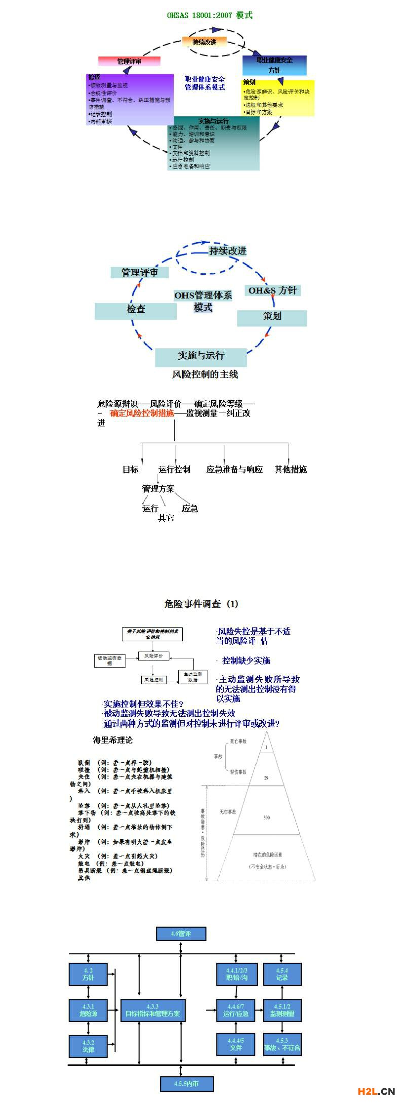 OHSAS18001