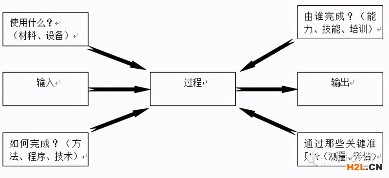 某企業(yè)IATF16949 外審準(zhǔn)備及相關(guān)注意事項(xiàng)！