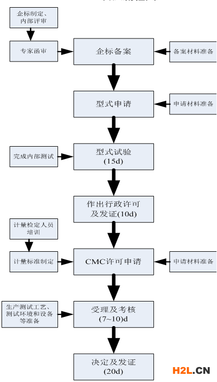 CMC制造計(jì)量器具許可證