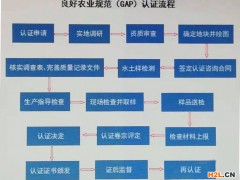 GAP認證申報_認證流程_提交文件