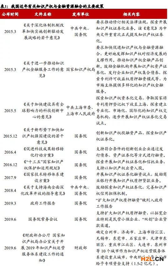 知識(shí)產(chǎn)權(quán)融資模式與風(fēng)險(xiǎn)分析