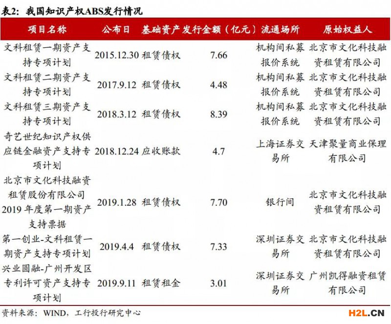 知識(shí)產(chǎn)權(quán)融資模式與風(fēng)險(xiǎn)分析