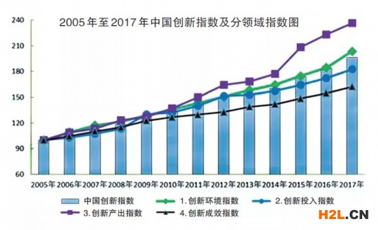 知識產(chǎn)權推動我國創(chuàng)新產(chǎn)出持續(xù)提升