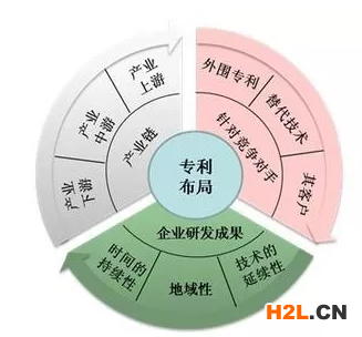 專利布局和國家高新技術(shù)企業(yè)之間關(guān)系
