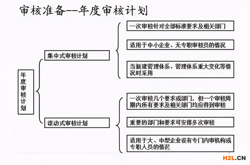 內(nèi)審不符合項怎么整改？