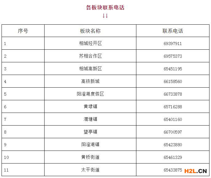 2020年度蘇州市相城區(qū)企業(yè)工程技術研究中心項目申報指南