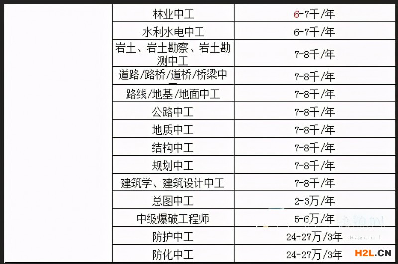 2020年最新證書(shū)掛靠費(fèi)用排行榜！最高3年34萬(wàn)