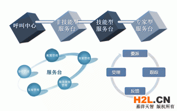 ISO20000認(rèn)證案例