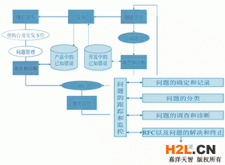 ISO20000認證案例