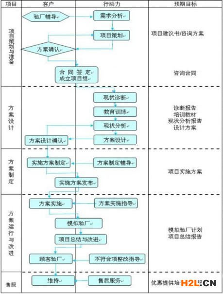 驗廠(場)輔導(dǎo)服務(wù)簡介