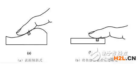 細(xì)分領(lǐng)域的專利代理-淺談光電顯示指紋識(shí)別技術(shù)