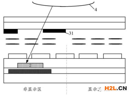 細(xì)分領(lǐng)域的專利代理-淺談光電顯示指紋識(shí)別技術(shù)