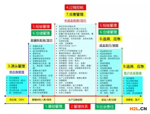 資深審核員總結(jié)的現(xiàn)場審核經(jīng)驗！