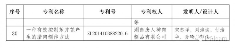 2020年湖南專利獎評審結(jié)果公示