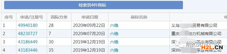 2020媒體十大流行語(yǔ)發(fā)布，這些詞被申請(qǐng)注冊(cè)商標(biāo)！