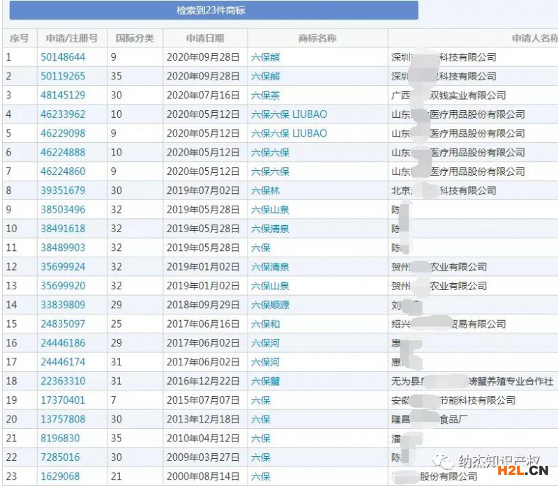 2020媒體十大流行語(yǔ)發(fā)布，這些詞被申請(qǐng)注冊(cè)商標(biāo)！