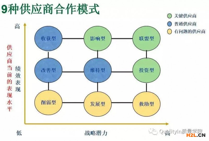 供應(yīng)商管理的9大黃金核心法則！