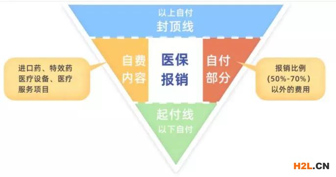 質(zhì)量人！無(wú)論你有沒(méi)有社保，勸你千萬(wàn)不要輕易買(mǎi)保險(xiǎn)！