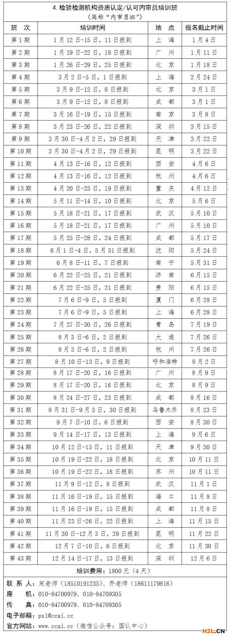 2021年認(rèn)證認(rèn)可檢驗(yàn)檢測(cè)機(jī)構(gòu)人員能力提升培訓(xùn)計(jì)劃（國(guó)認(rèn)研辦〔2020〕84 號(hào)）