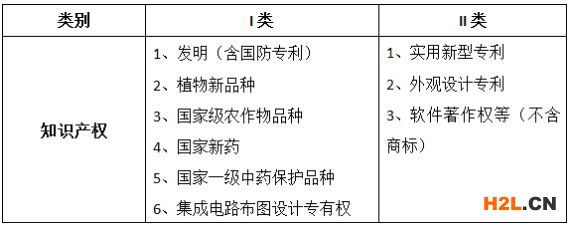 國家高新技術(shù)企業(yè)認定，又害怕稅務(wù)稽查怎么辦？！