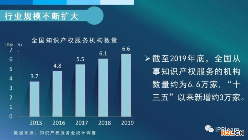國(guó)知局：截至2019年底，我國(guó)知識(shí)產(chǎn)權(quán)服務(wù)業(yè)從業(yè)人員約為82萬(wàn)人