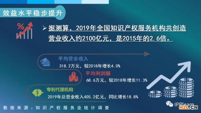 國(guó)知局：截至2019年底，我國(guó)知識(shí)產(chǎn)權(quán)服務(wù)業(yè)從業(yè)人員約為82萬(wàn)人