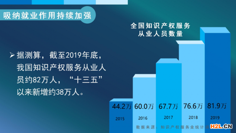 我國知識(shí)產(chǎn)權(quán)服務(wù)業(yè)發(fā)展再上新臺(tái)階