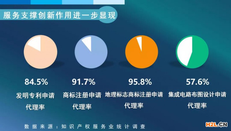 我國知識(shí)產(chǎn)權(quán)服務(wù)業(yè)發(fā)展再上新臺(tái)階