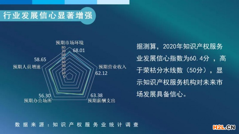 我國知識(shí)產(chǎn)權(quán)服務(wù)業(yè)發(fā)展再上新臺(tái)階