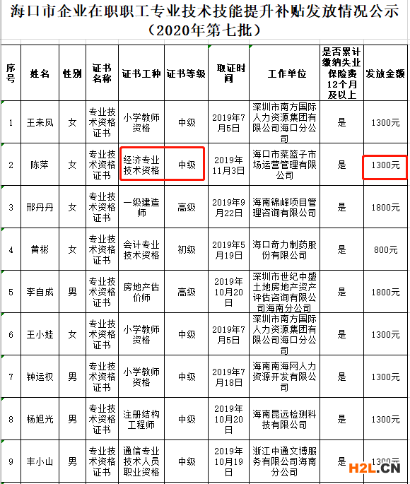 成為中級(jí)知識(shí)產(chǎn)權(quán)師，各省會(huì)有什么技能補(bǔ)貼？