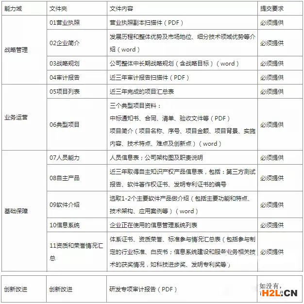 一篇文章帶您讀懂“信息系統(tǒng)建設(shè)和服務(wù)能力評估體系（CS）”！