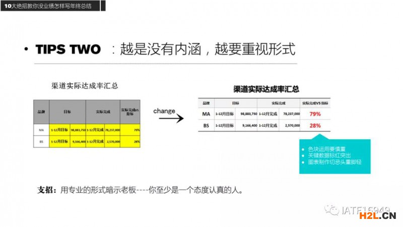 年終總結.ppt