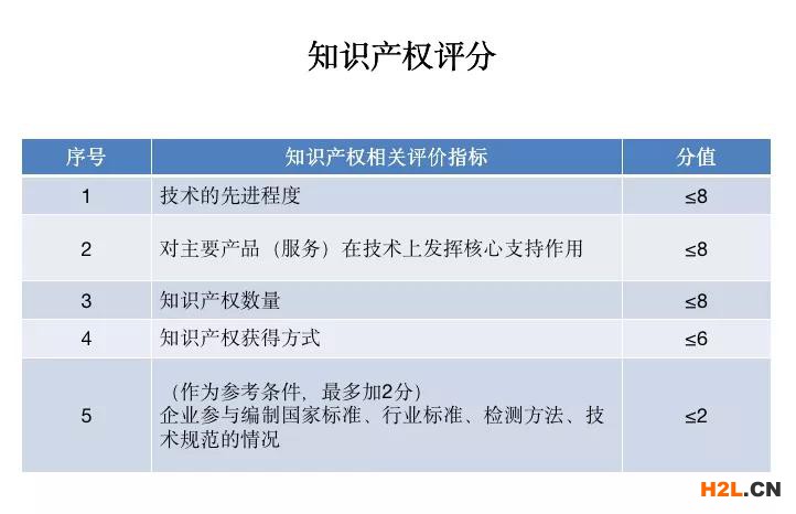 2023年高新技術企業(yè)認定申報要趁早，再不準備就晚了！