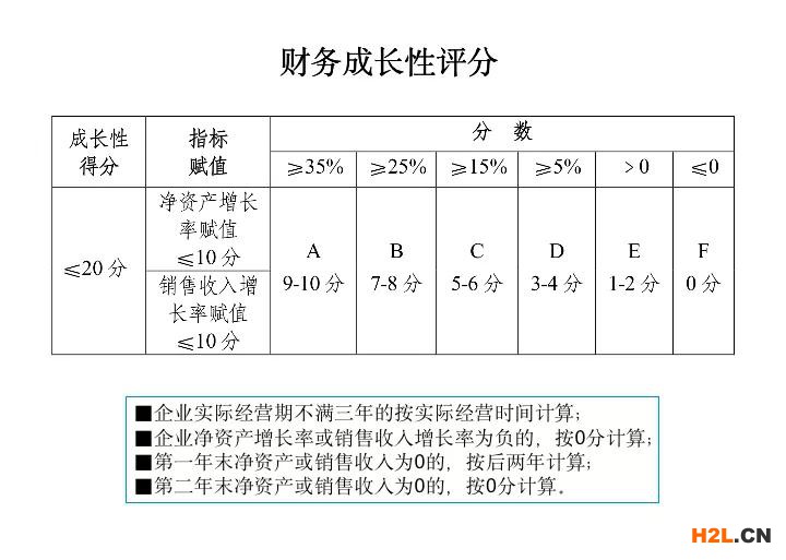 2023年高新技術企業(yè)認定申報要趁早，再不準備就晚了！
