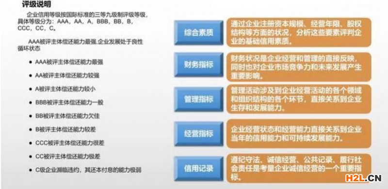 企業(yè)招投標(biāo)，3A信用評級證書，對企業(yè)中標(biāo)有哪些積極影響？