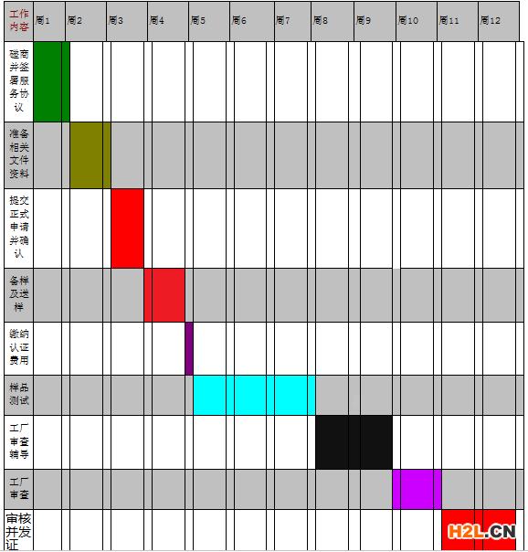 3C認(rèn)證要多久圖片 3C認(rèn)證要多久圖片