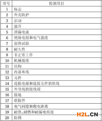 3C認(rèn)證的檢測(cè)項(xiàng)目圖片