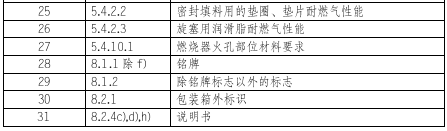 燃?xì)庠罹邫z測(cè)項(xiàng)目圖片2 燃?xì)庠罹邫z測(cè)項(xiàng)目圖片2