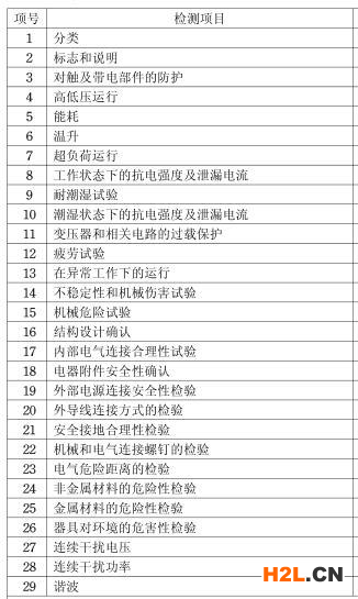 除螨吸塵器3C認(rèn)證介紹