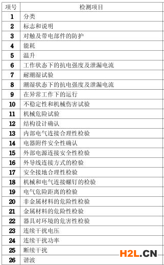空氣能熱泵熱水器3C認(rèn)證介紹