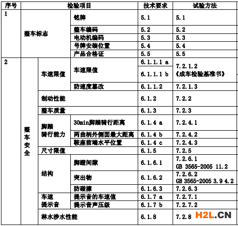 檢測項(xiàng)目圖示1