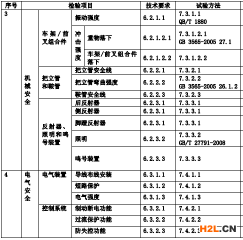 檢測項(xiàng)目圖示2