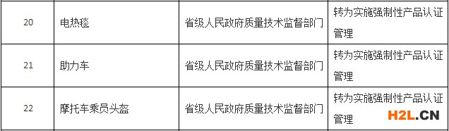 電熱毯改為3C認(rèn)證圖片