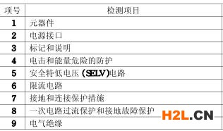 led顯示屏3C認(rèn)證檢測項目圖片 led顯示屏3C認(rèn)證檢測項目圖片