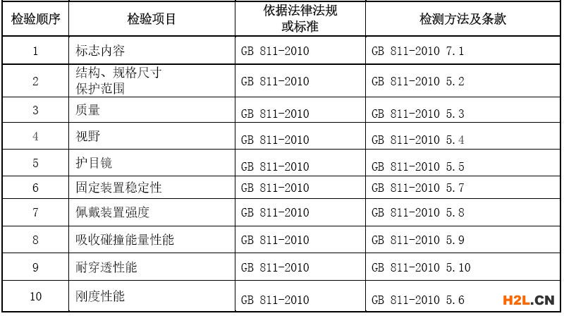 摩托車(chē)頭盔3C認(rèn)證檢測(cè)項(xiàng)目圖片