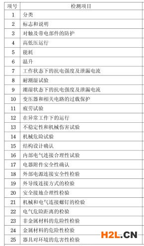 吸油煙機(jī)3C認(rèn)證檢測(cè)項(xiàng)目圖片