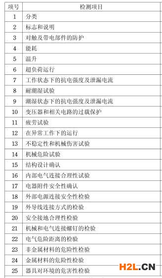 電熱水壺3C認證檢測項目圖片