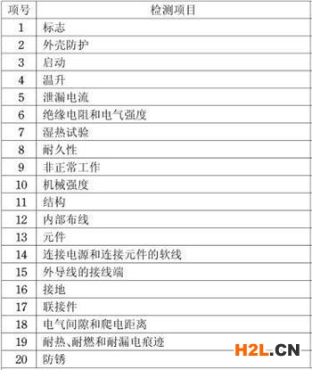 電機(jī)3C認(rèn)證檢測(cè)項(xiàng)目圖片