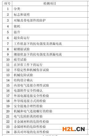 飲水機3C認證檢測項目圖片