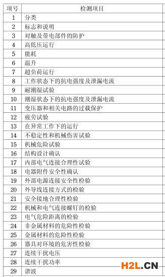 吸塵器3C認(rèn)證檢測項(xiàng)目圖片